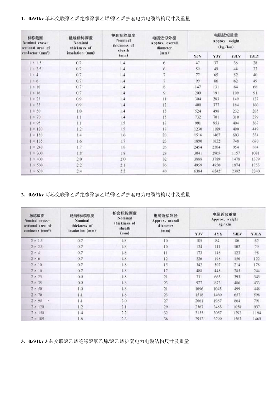 电缆结构尺寸及重量_第1页