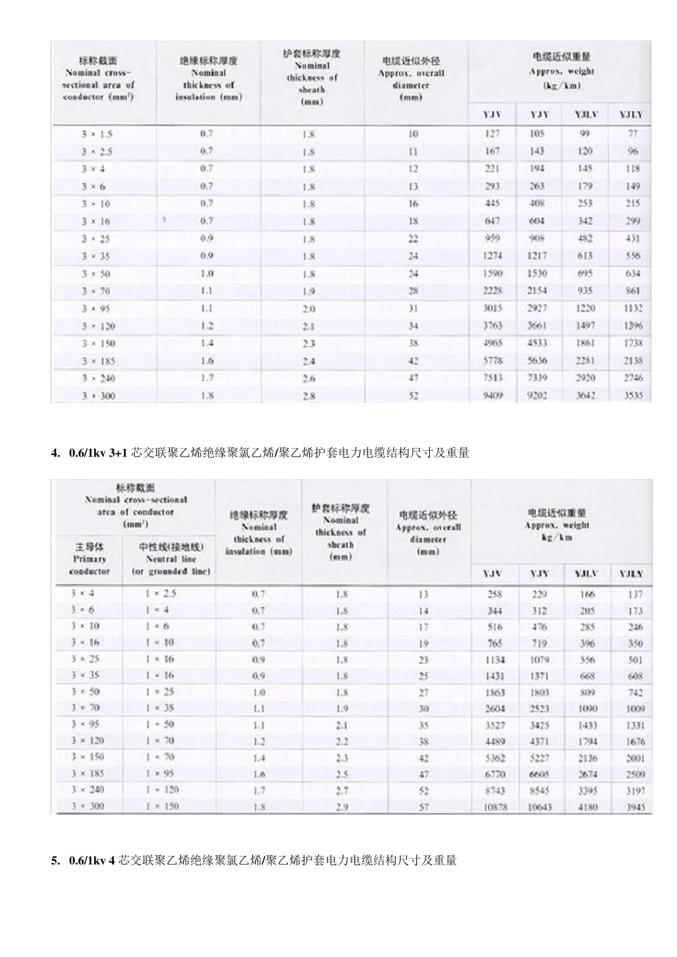 电缆结构尺寸及重量_第2页