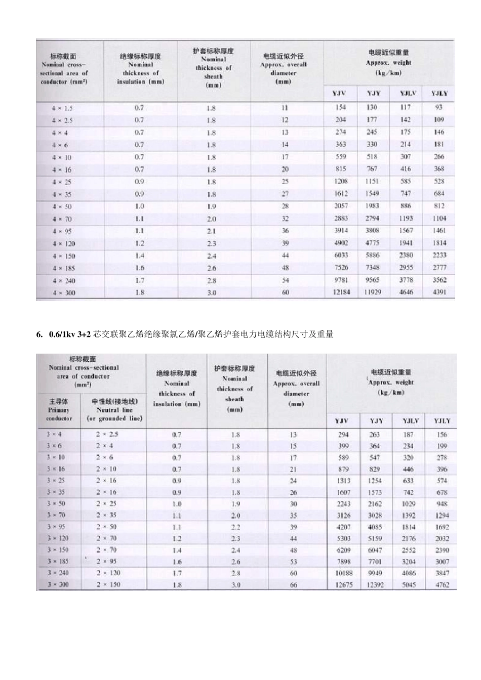 电缆结构尺寸及重量_第3页