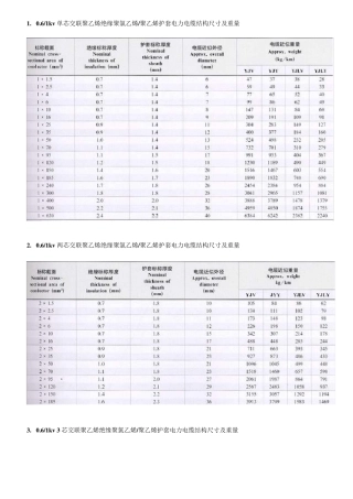 电缆结构尺寸及重量