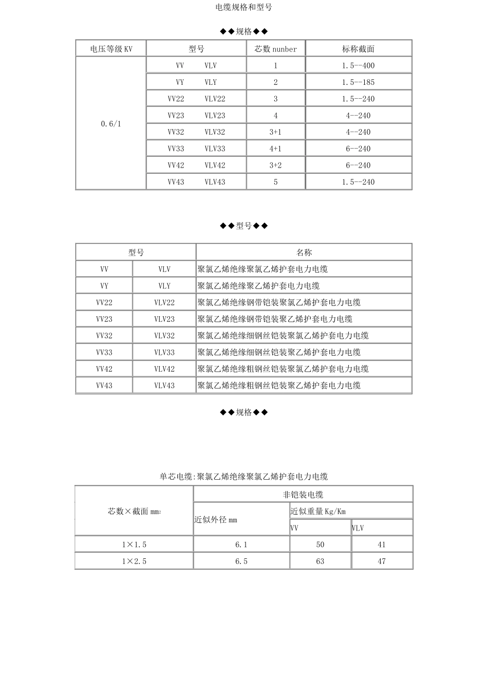 电缆规格型号和外径查询_第1页