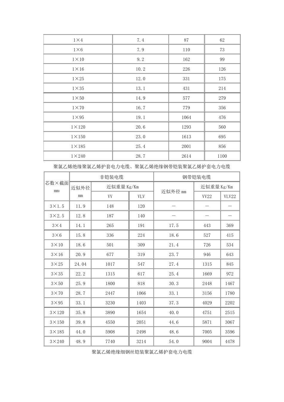 电缆规格型号和外径查询_第2页
