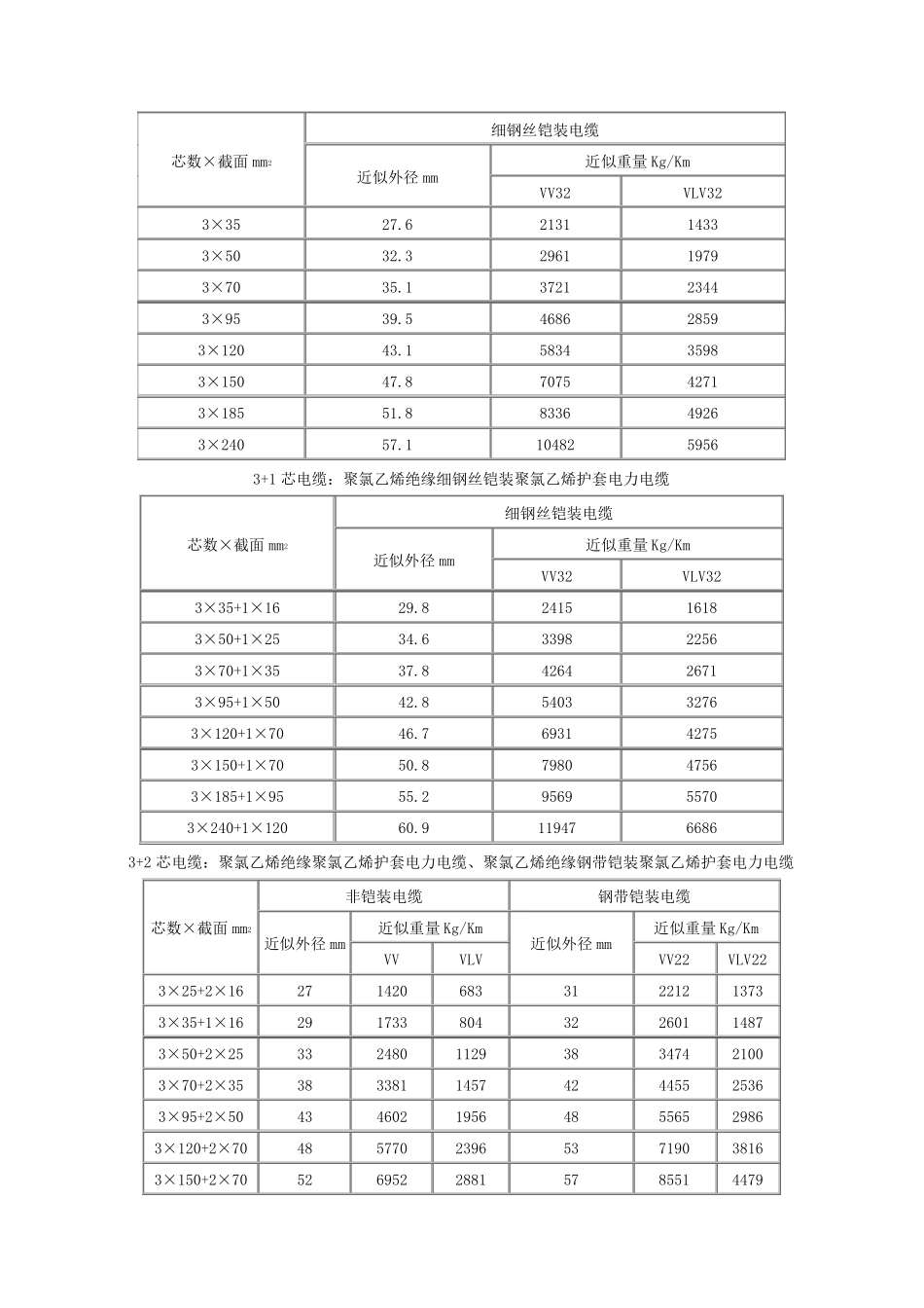 电缆规格型号和外径查询_第3页
