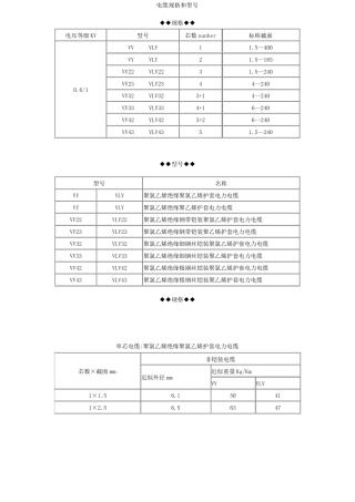 电缆规格型号和外径查询