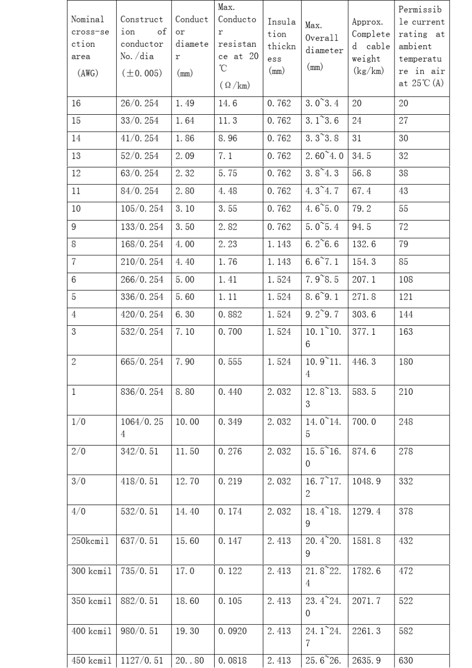 电缆载流计算方法_第3页