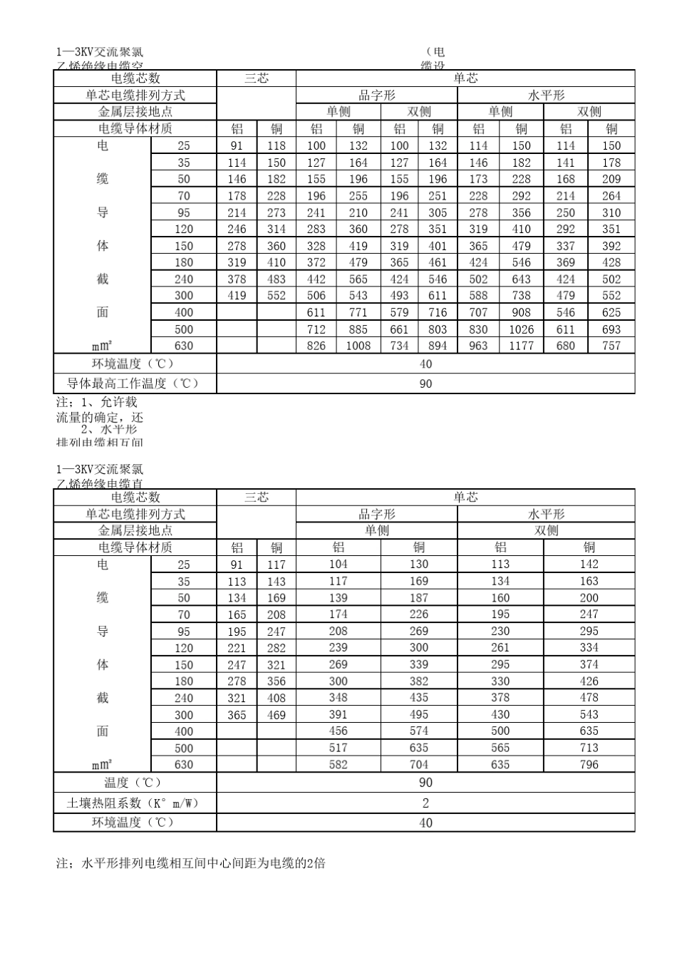 电缆载流量一览表_第1页