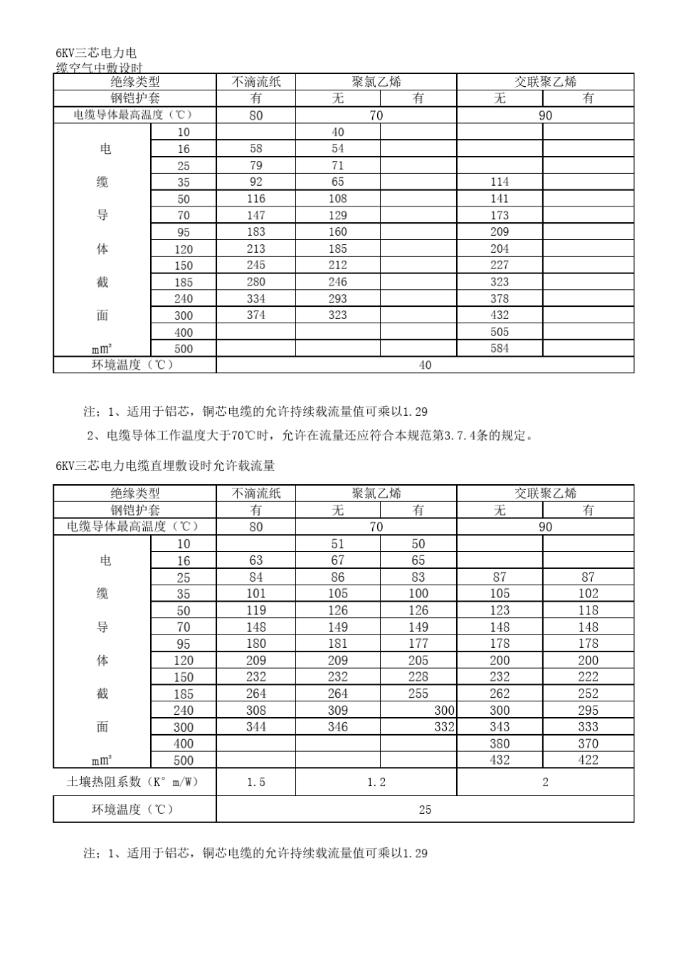 电缆载流量一览表_第2页