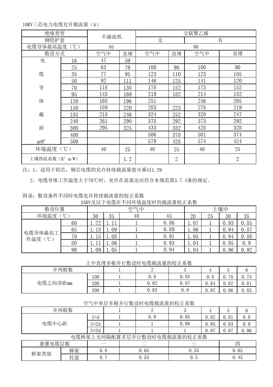 电缆载流量一览表_第3页