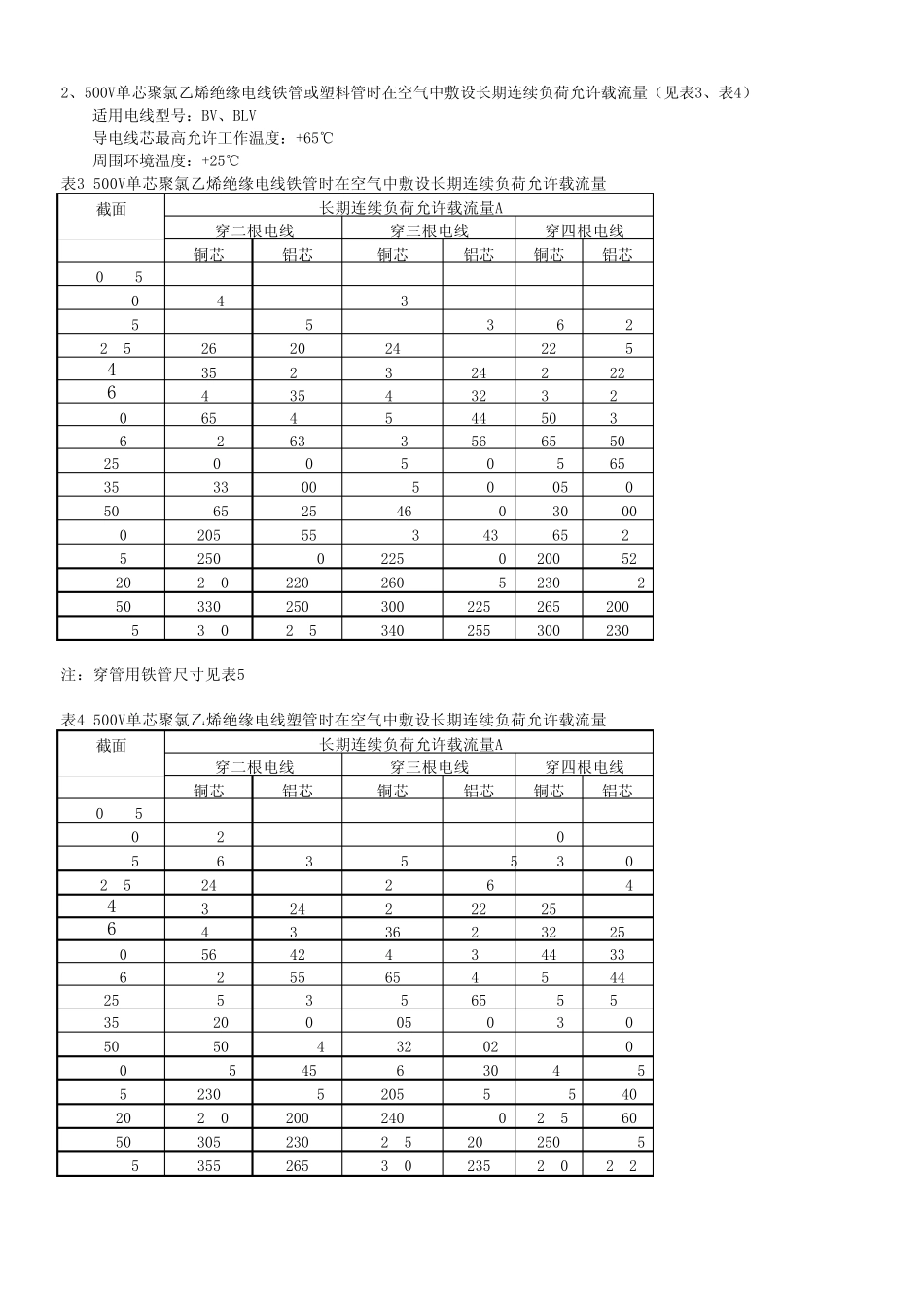 电缆载流量及外径_第2页