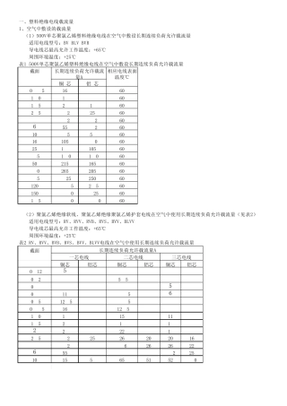 电缆载流量及外径