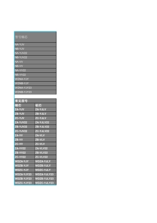 电缆载流量数据表