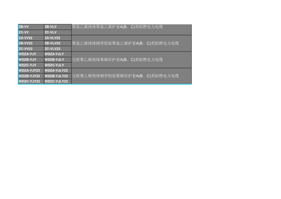 电缆载流量速查表_第2页