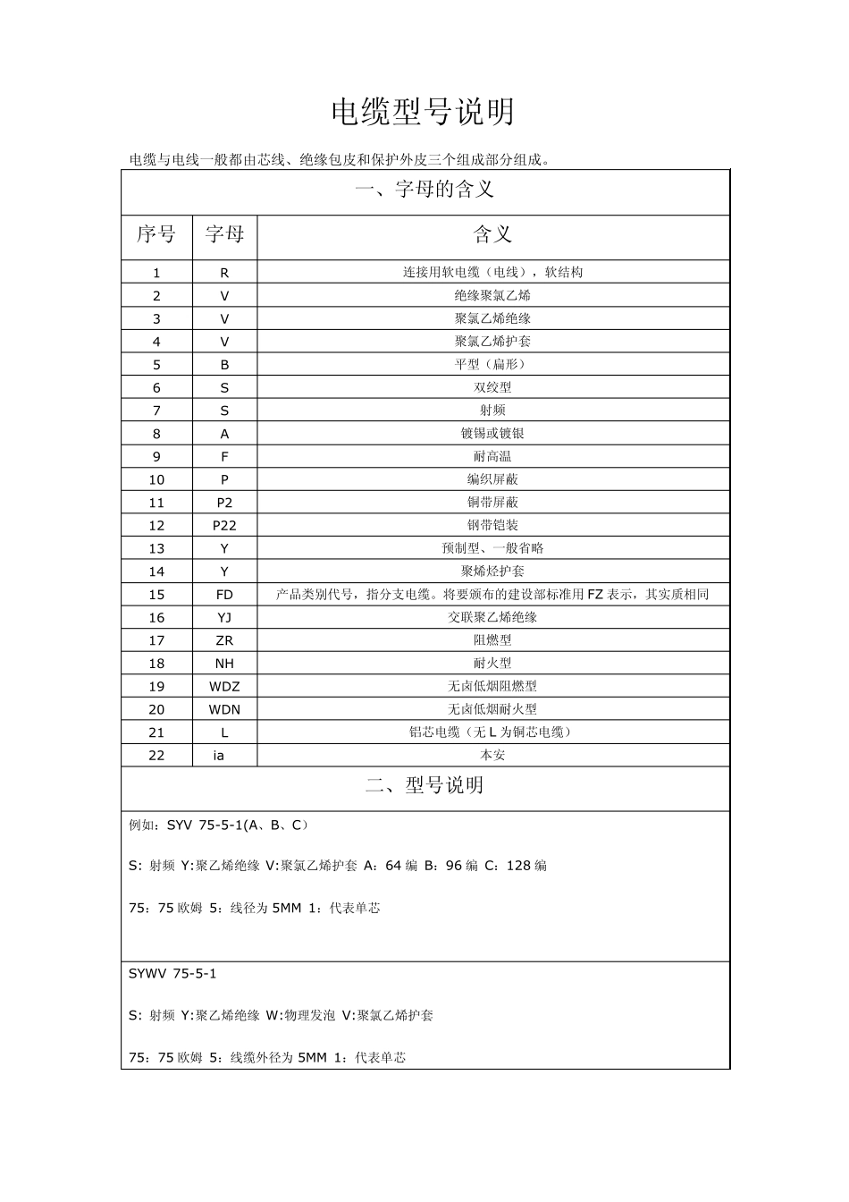 电缆选型及说明_第1页