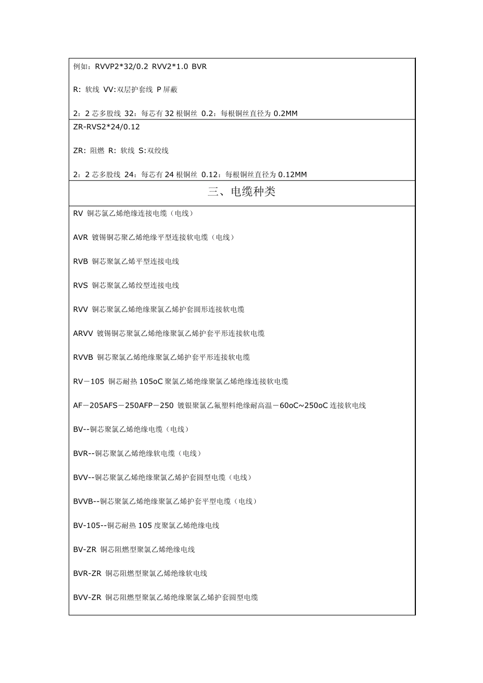电缆选型及说明_第2页