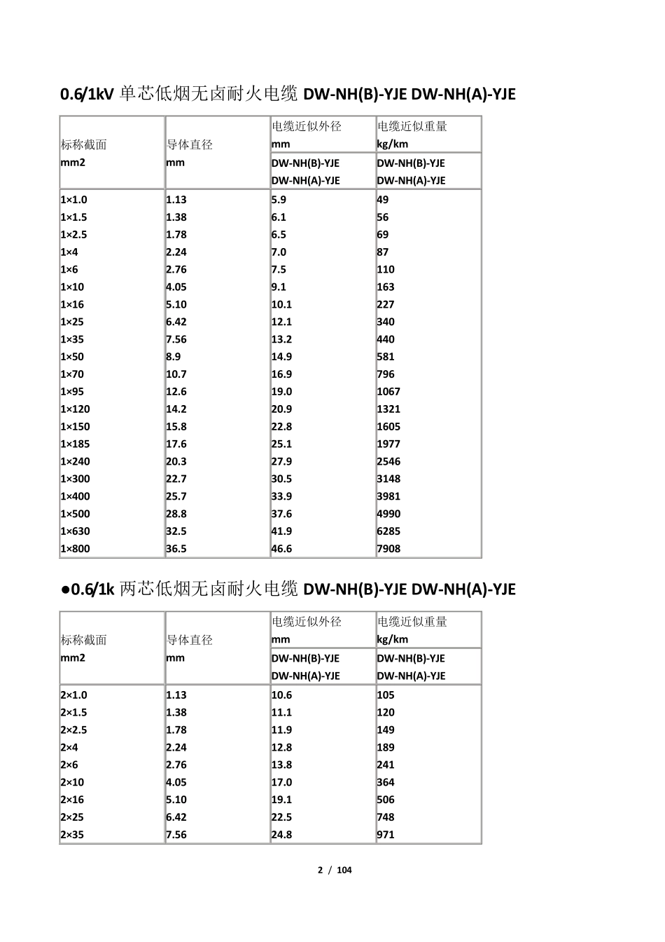 电缆选型手册及常用公式_第2页