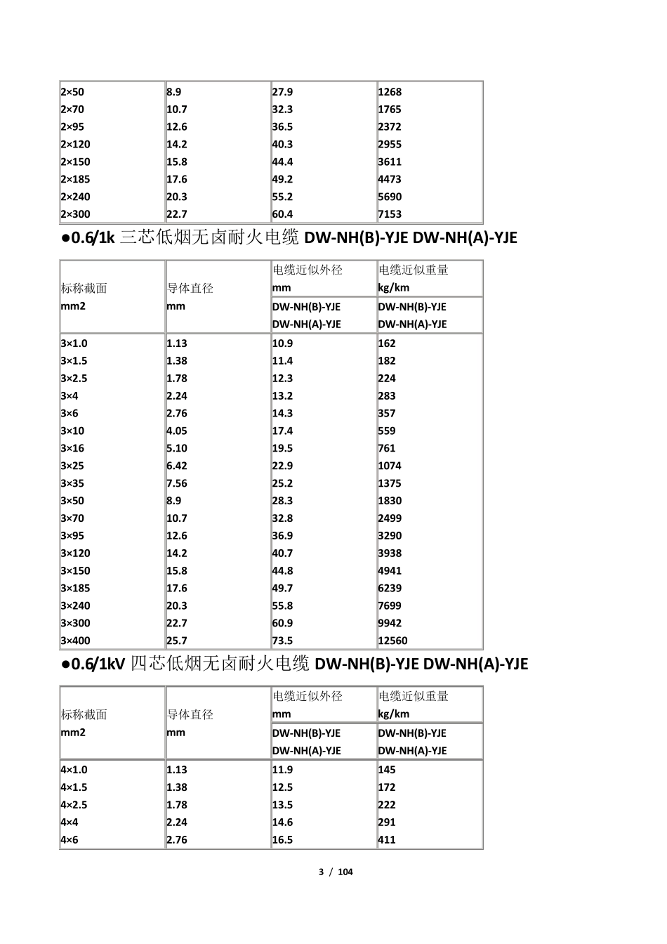 电缆选型手册及常用公式_第3页