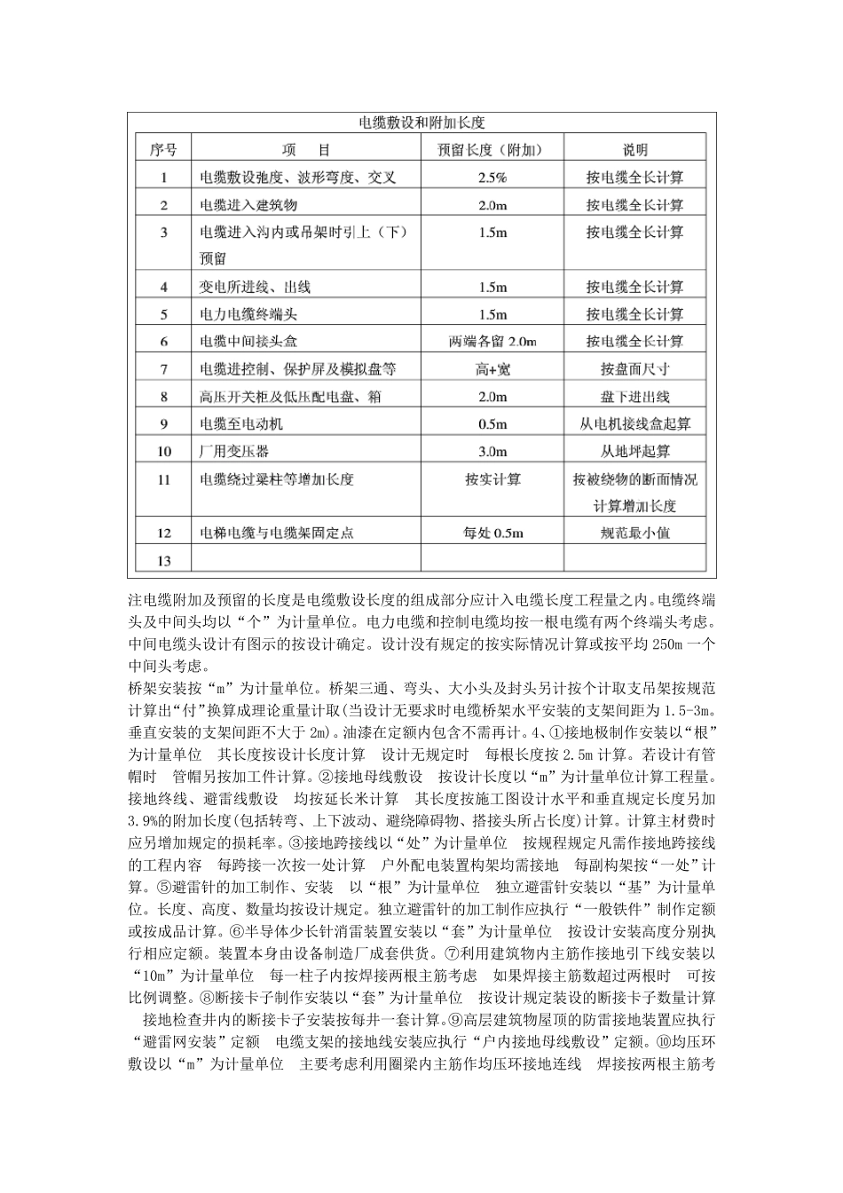 电缆预留系数_第3页