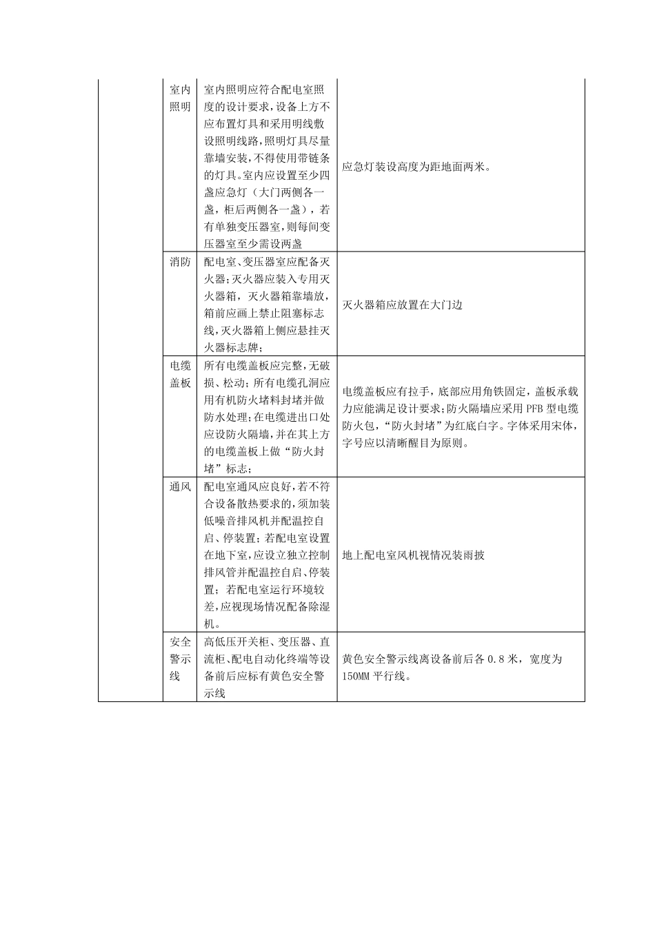 电网10kV及以下配电网现场规范化建设标准_第2页