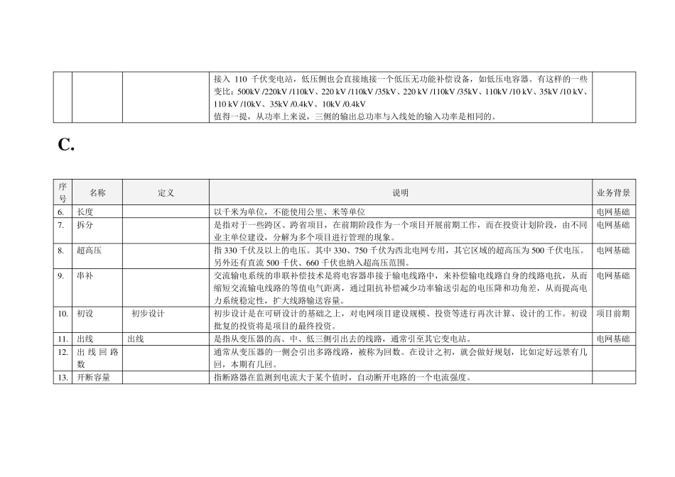 电网业务术语指南1.01_第2页