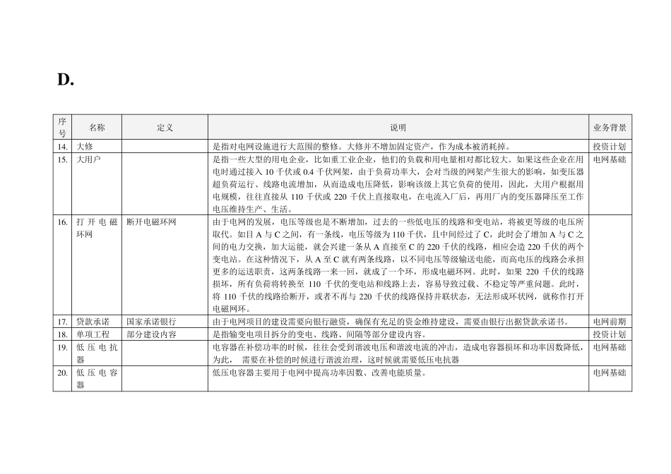 电网业务术语指南1.01_第3页