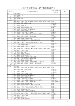电网公司电网建设工程危险源辨识库