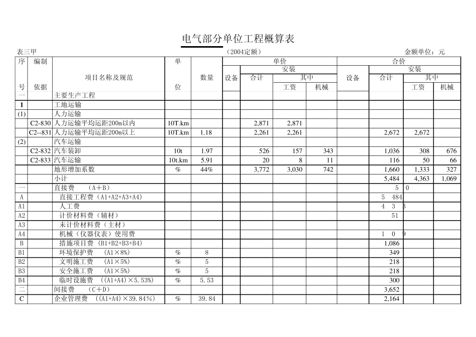 电网工程10kV及以下工程预算书(全自动公式版)_第1页