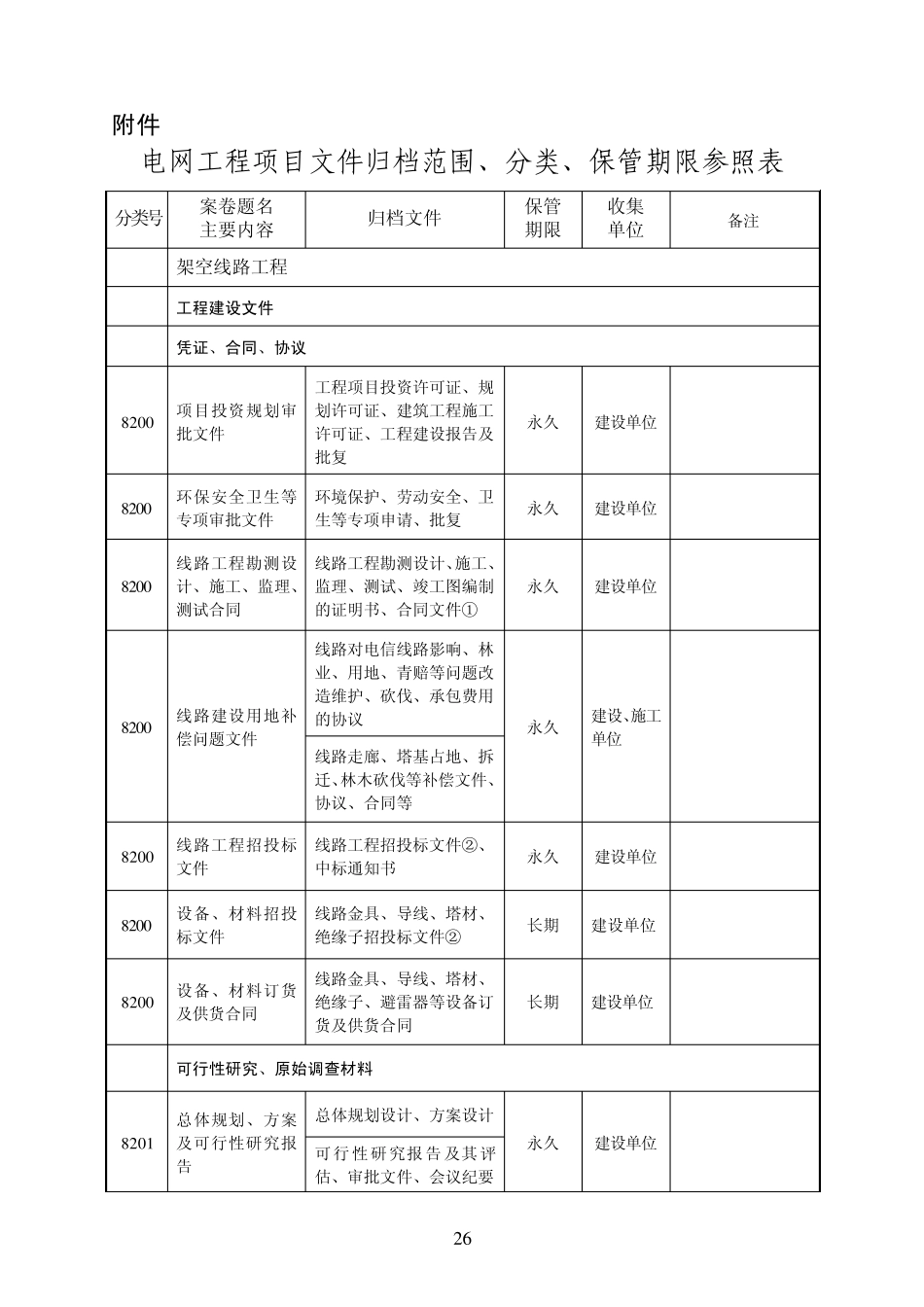 电网工程项目文件归档范围、分类、保管期限参照表_第1页