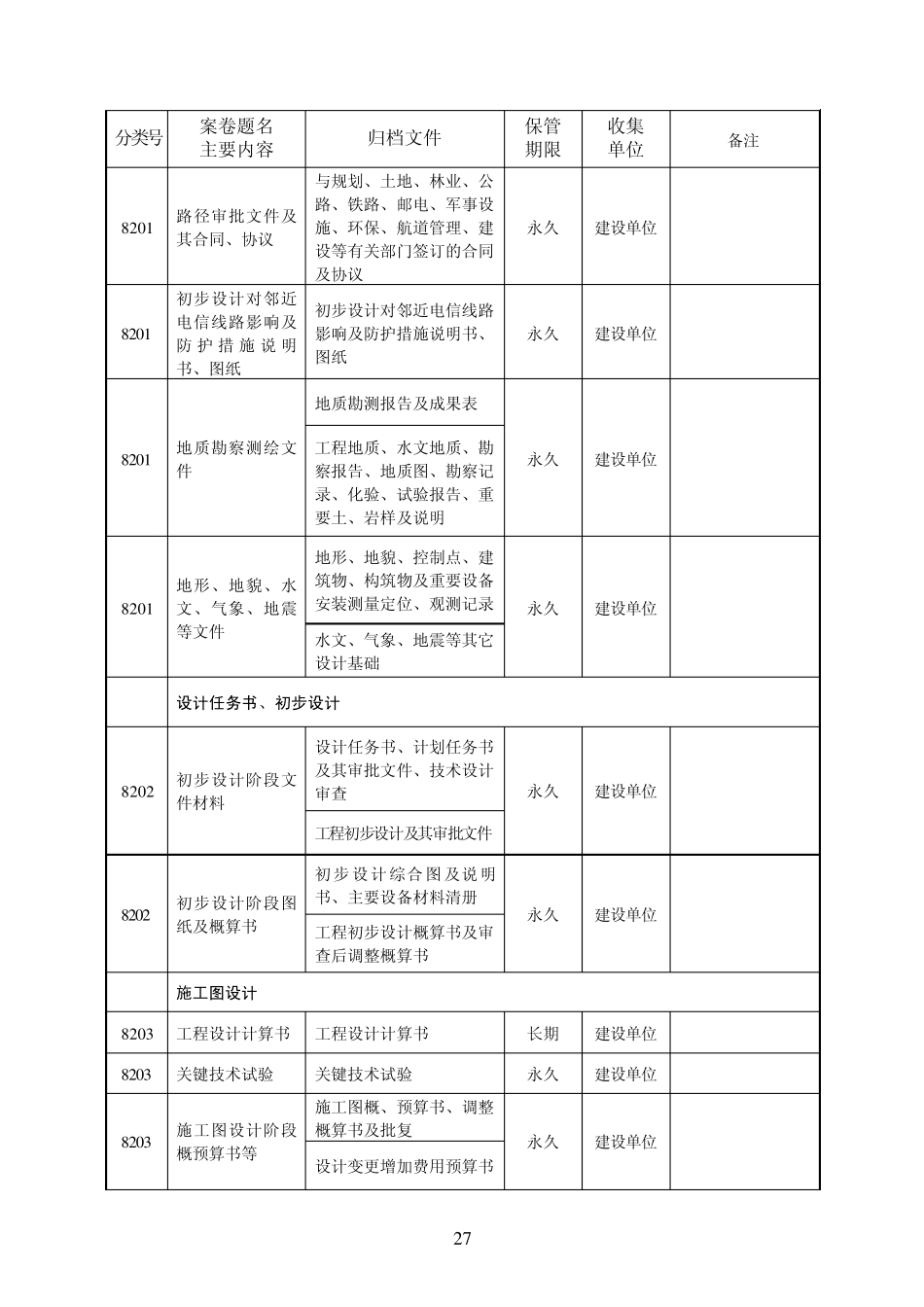电网工程项目文件归档范围、分类、保管期限参照表_第2页