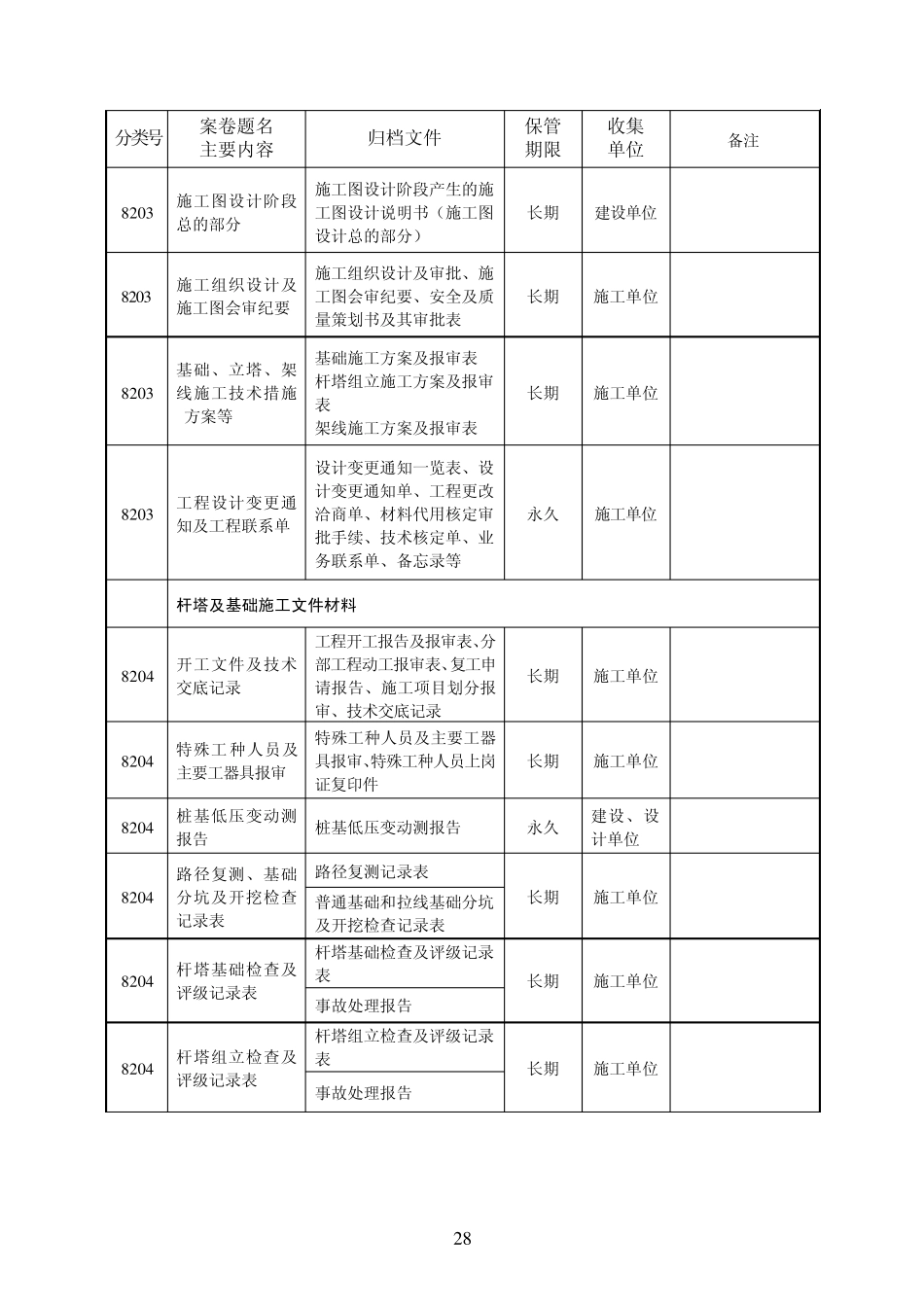 电网工程项目文件归档范围、分类、保管期限参照表_第3页