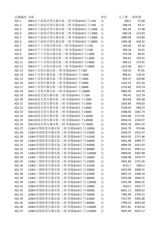 电网技术改造工程预算定额(2015年版)