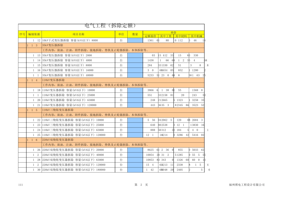 电网拆除工程预算定额04电气工程_第2页
