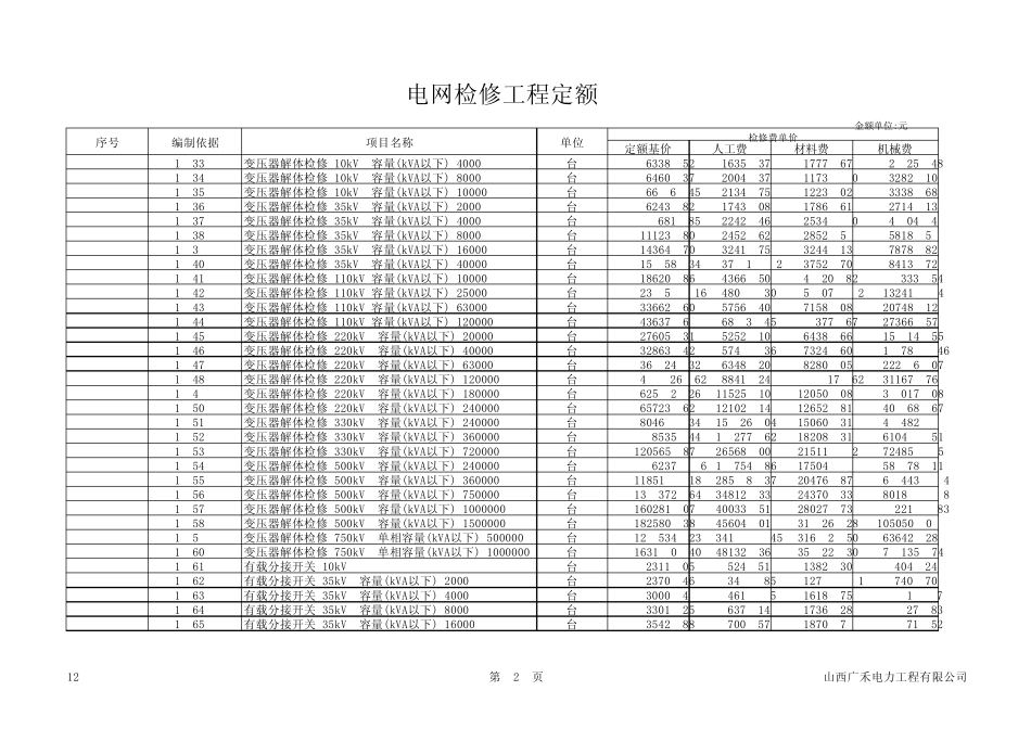 电网检修工程定额_第2页