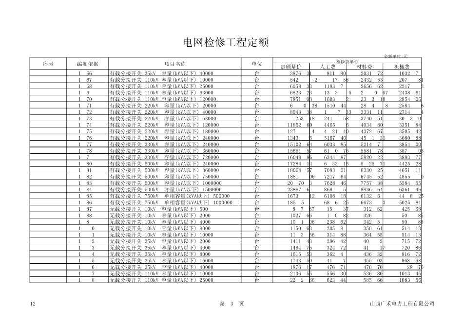 电网检修工程定额_第3页