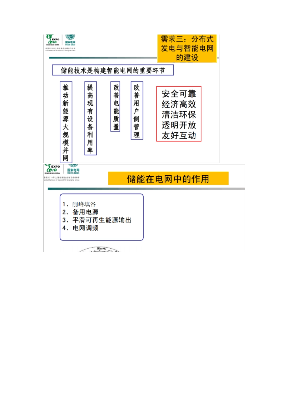 电能储存技术_第2页