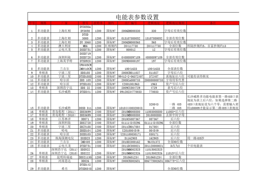 电能表参数设置_第1页