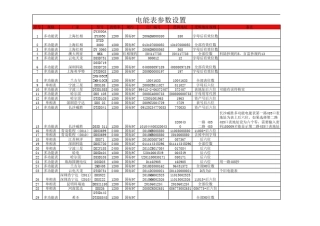 电能表参数设置