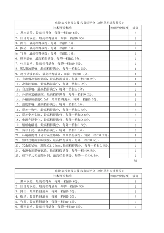 电能表检测报告技术指标评分12.30