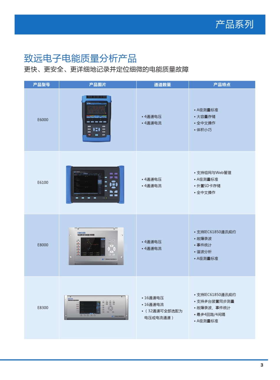 电能质量分析仪说明书_第3页