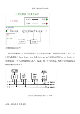 电脑主机内部结构图