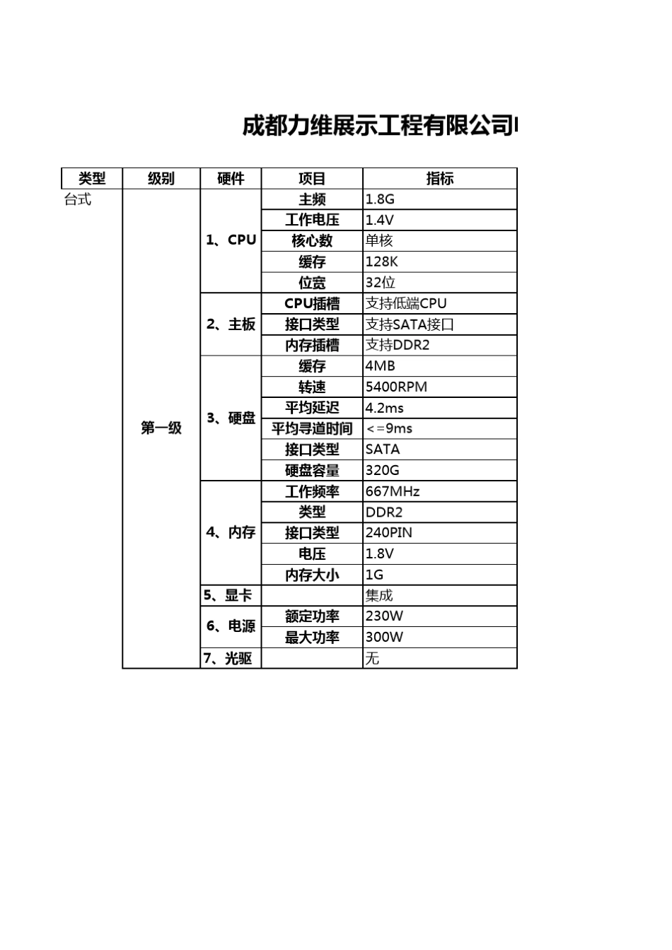 电脑五个级别的各硬件性能指标_第1页