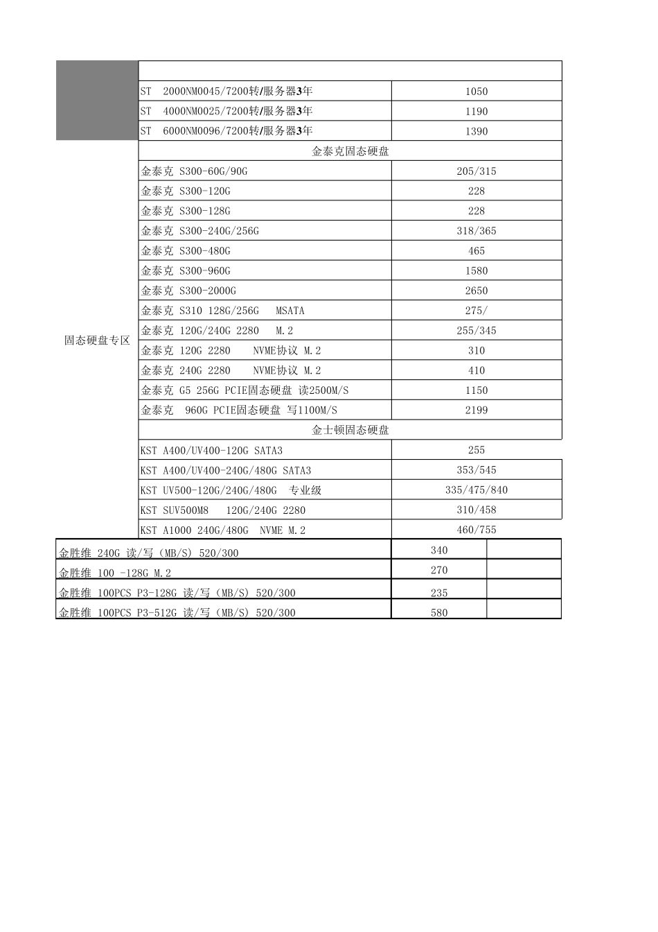 电脑产品配件报价表_第3页