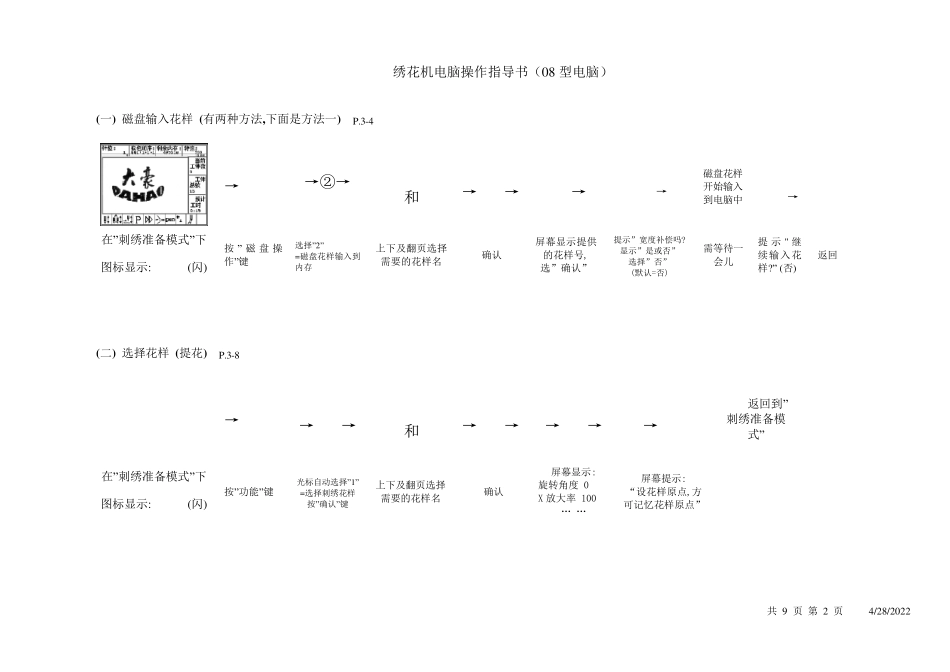 电脑刺绣机快速操作指导书大豪08型电脑_第2页