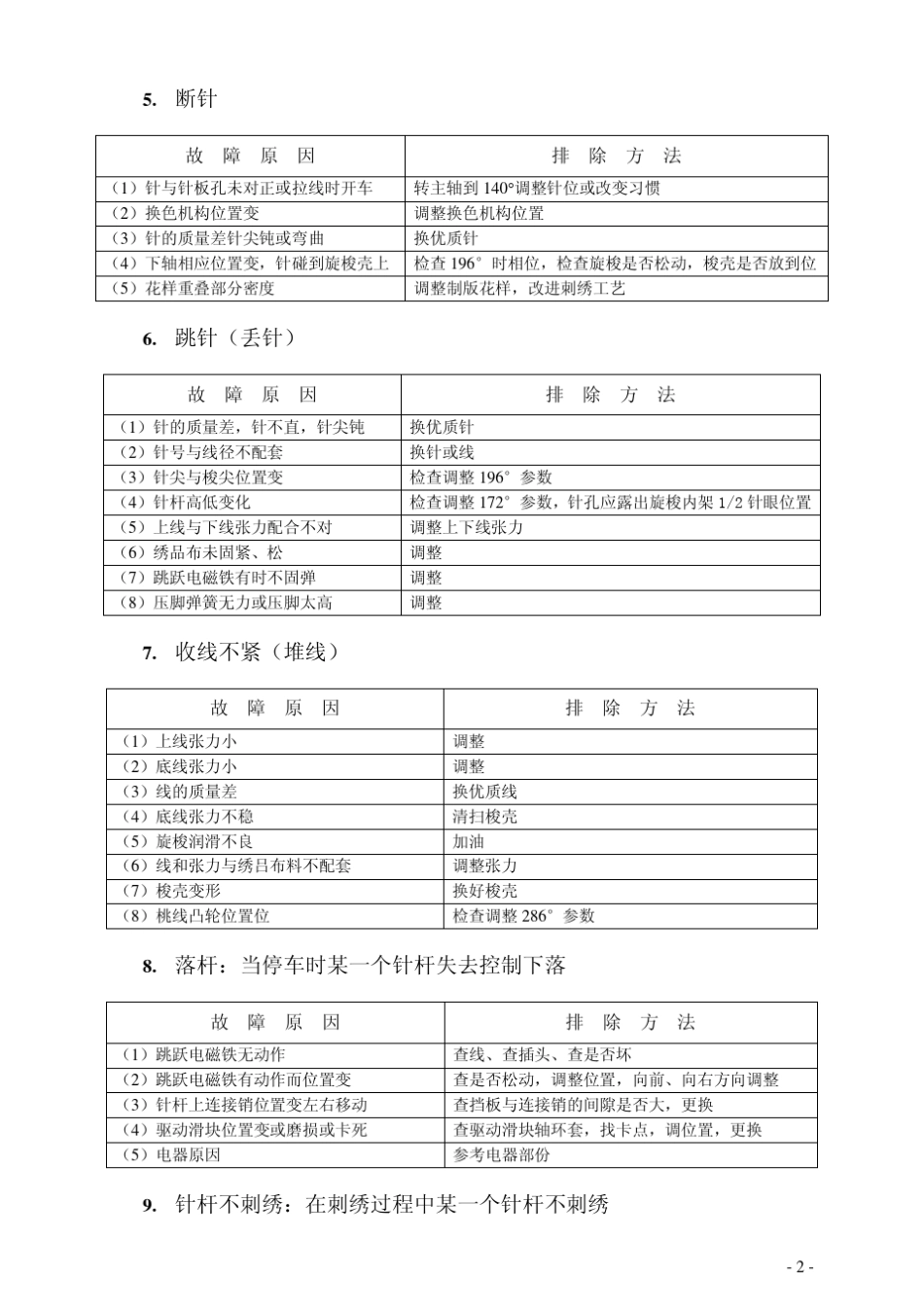 电脑刺绣机简明维修手册_第3页