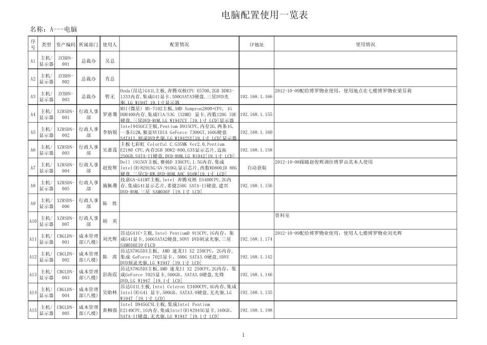 电脑及周边设备登记表_第1页