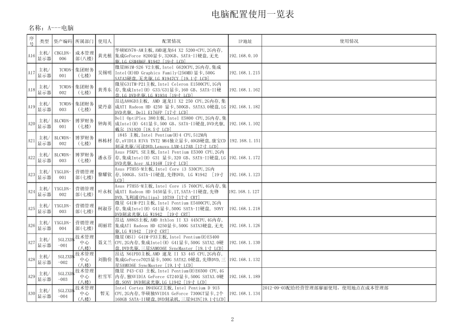 电脑及周边设备登记表_第2页