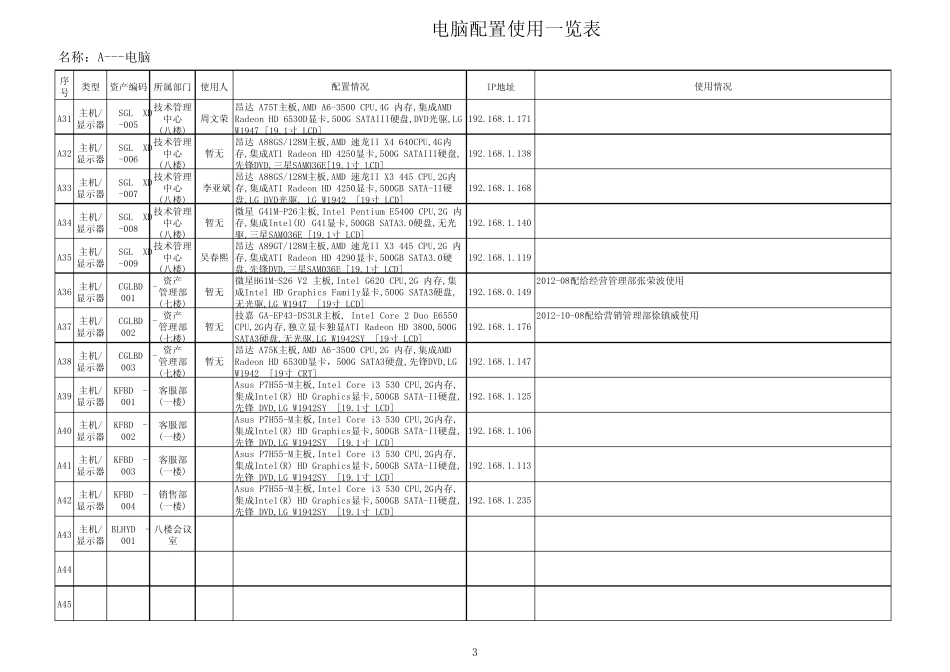 电脑及周边设备登记表_第3页