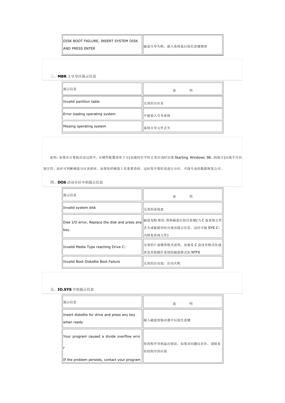 电脑启动提示信息大全_第2页