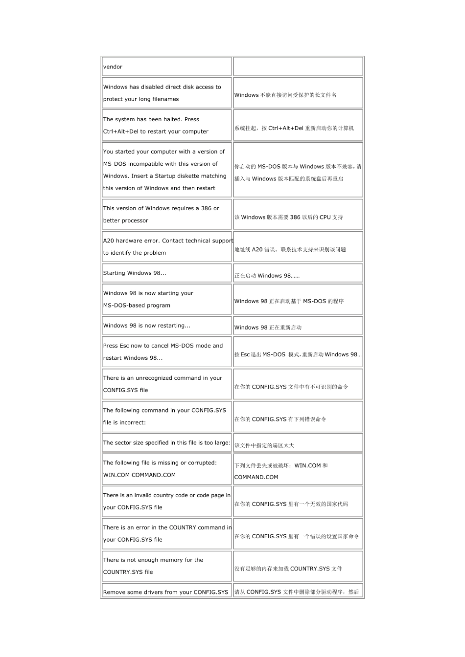 电脑启动提示信息大全_第3页