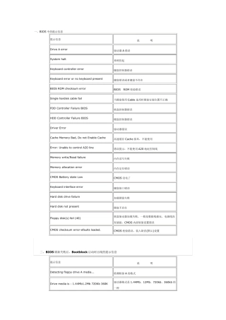 电脑启动提示信息大全