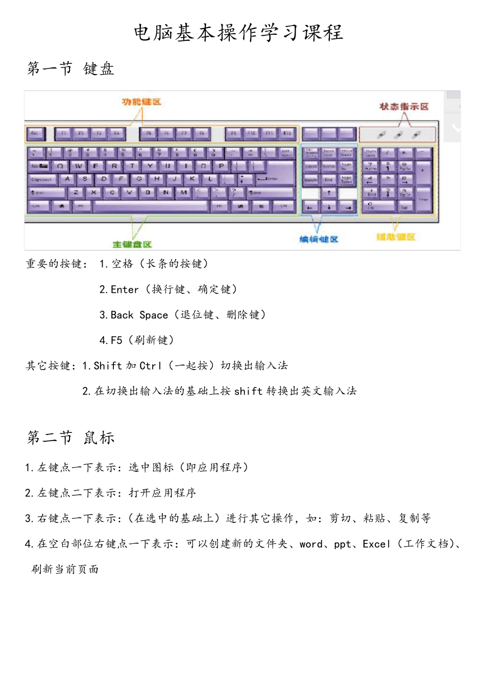 电脑基本操作学习_第1页